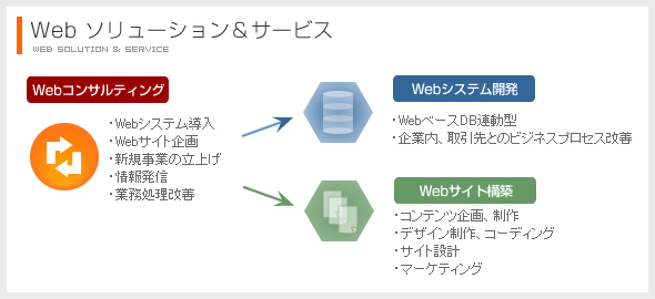 WEB\[VT[rX