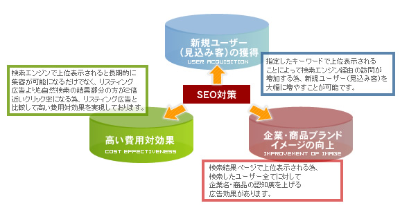 SEO対策サービス